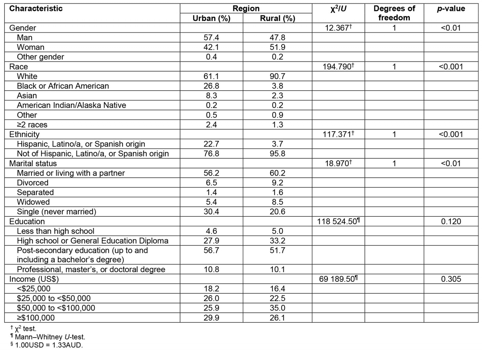 table image