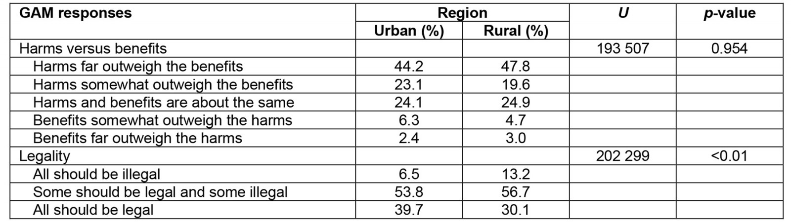 table image