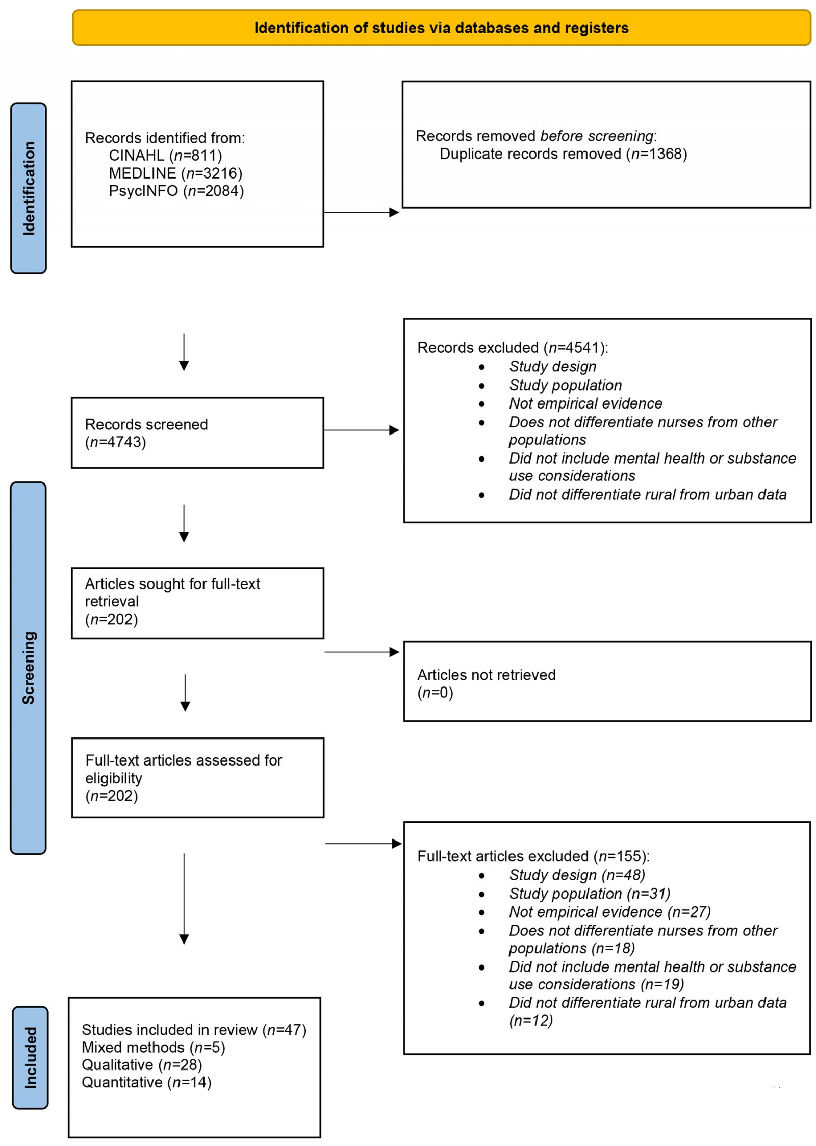 table image