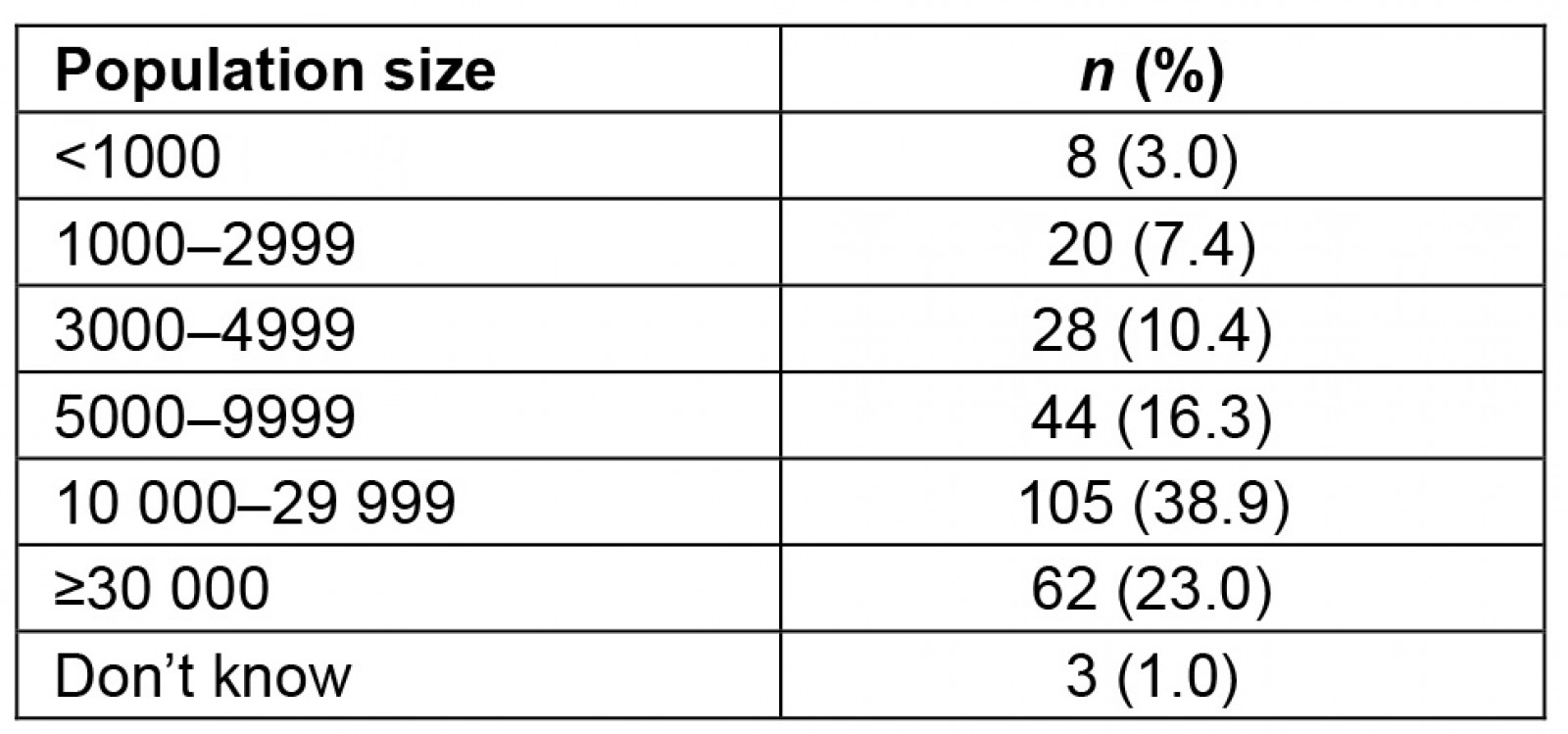 table image