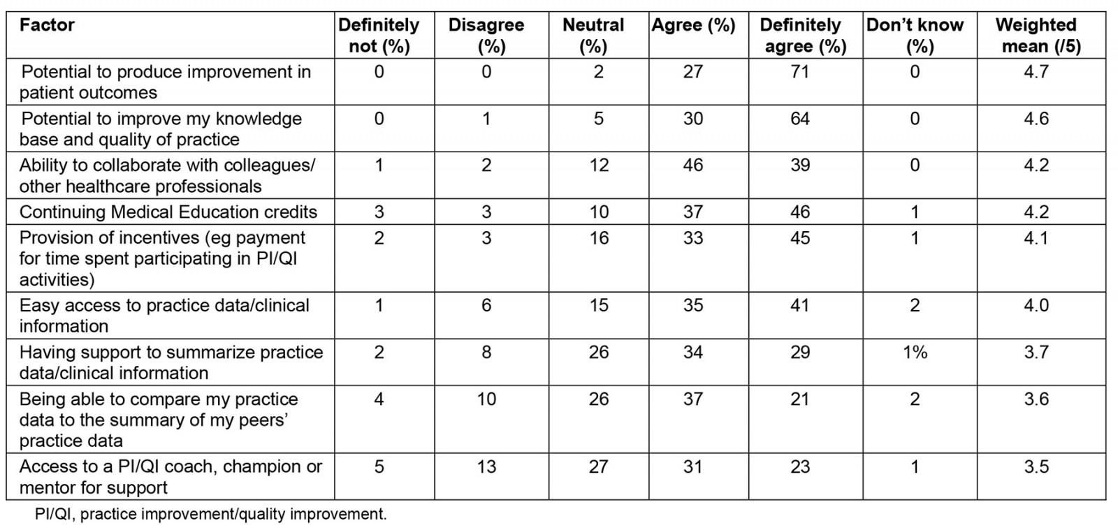 table image