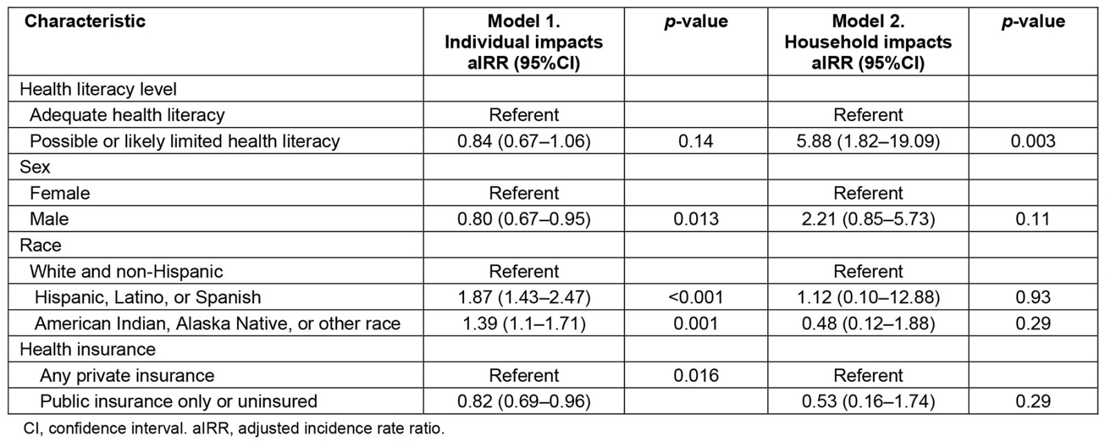 table image