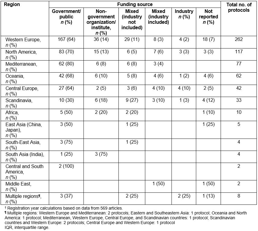 table image