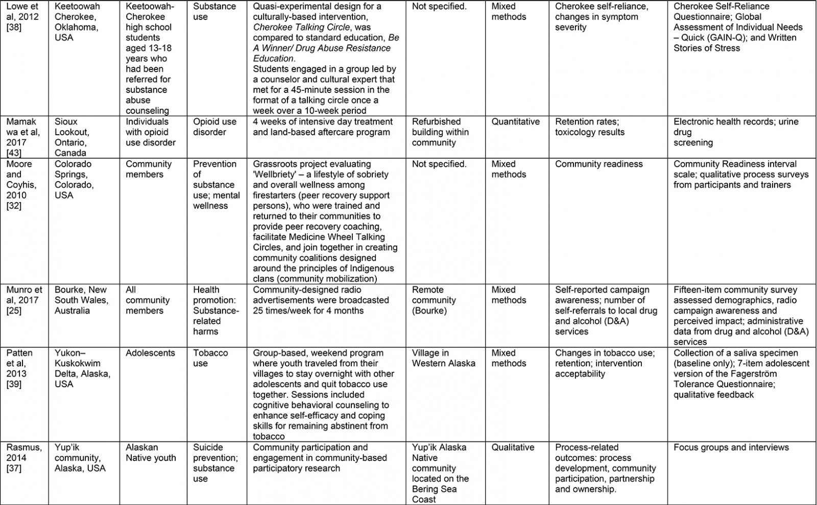 table image